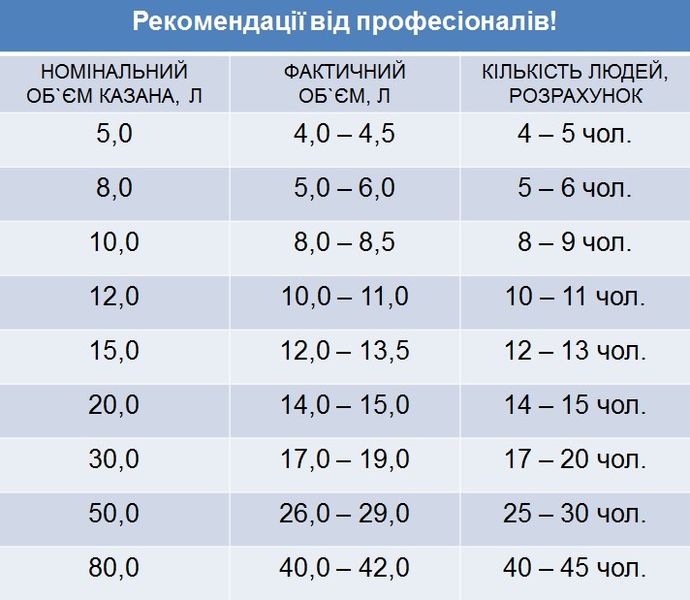 Афганський казан-скороварка 10 л чорний Rashko Baba SSB-10 фото